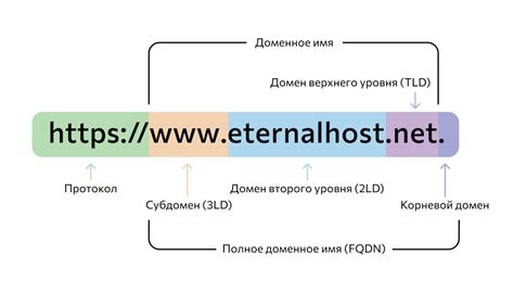 lv доменное имя|Доменные имена: регистрация доменного имени в любой .